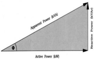 apparent power diagram